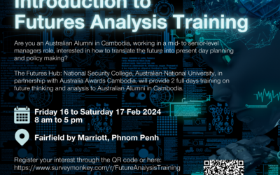 Futures Analysis Training