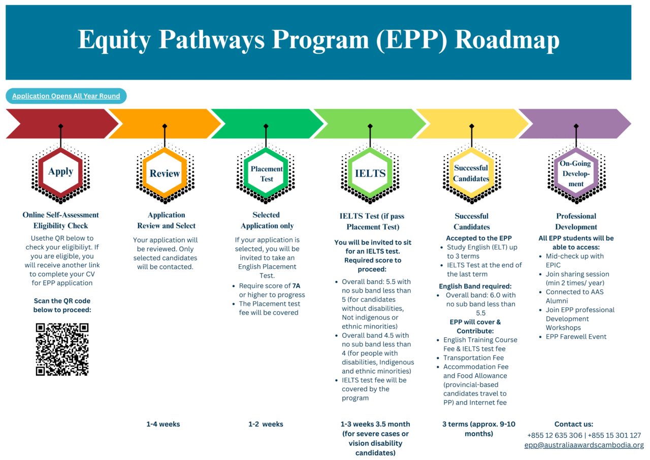 Equity Pathways Program (EPP) - Australia Awards
