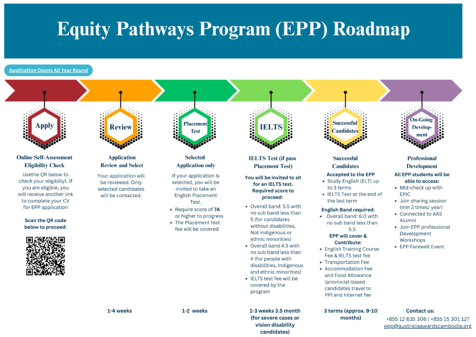 Equity Program Equity Pathways Program (EPP) - Australia Awards